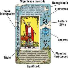 Tarotika beginner deck displays meanings on cards for quick learning
