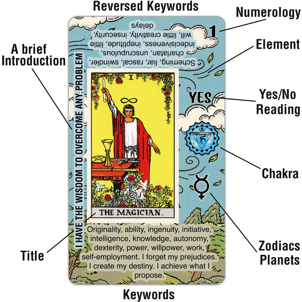 Tarotika cards with meanings on them enable quick study during practice