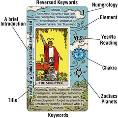 Tarotika cards with meanings on them enable quick study during practice