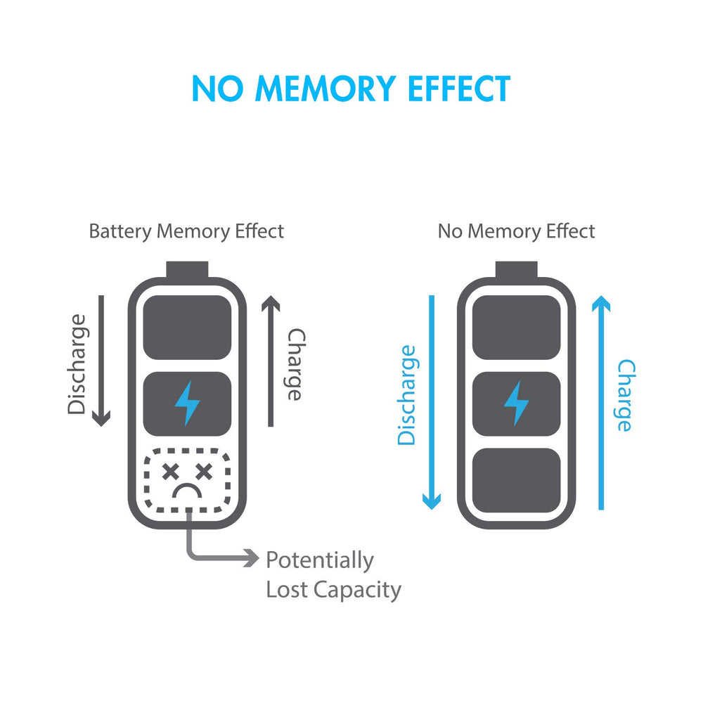 Tenergy 3000mAh RC racing battery supports rapid charging.