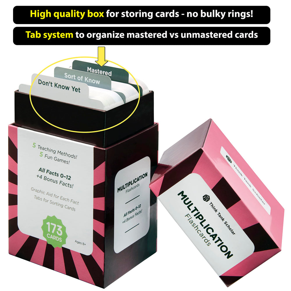 Think Tank Scholar back of card features visual aids to reinforce multiplication concepts.