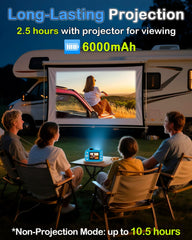 Thybro camera 6000mAh battery powers hours of memories.