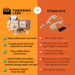 Tinkering Labs Robotics Kit educational play invites problem-solving and critical thinking.