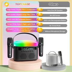 TOPCHOICE LED display showing song titles for smooth performances