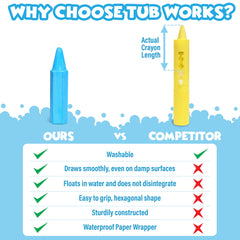 Crayons gliding smoothly across wet tub tile with Tub Works.