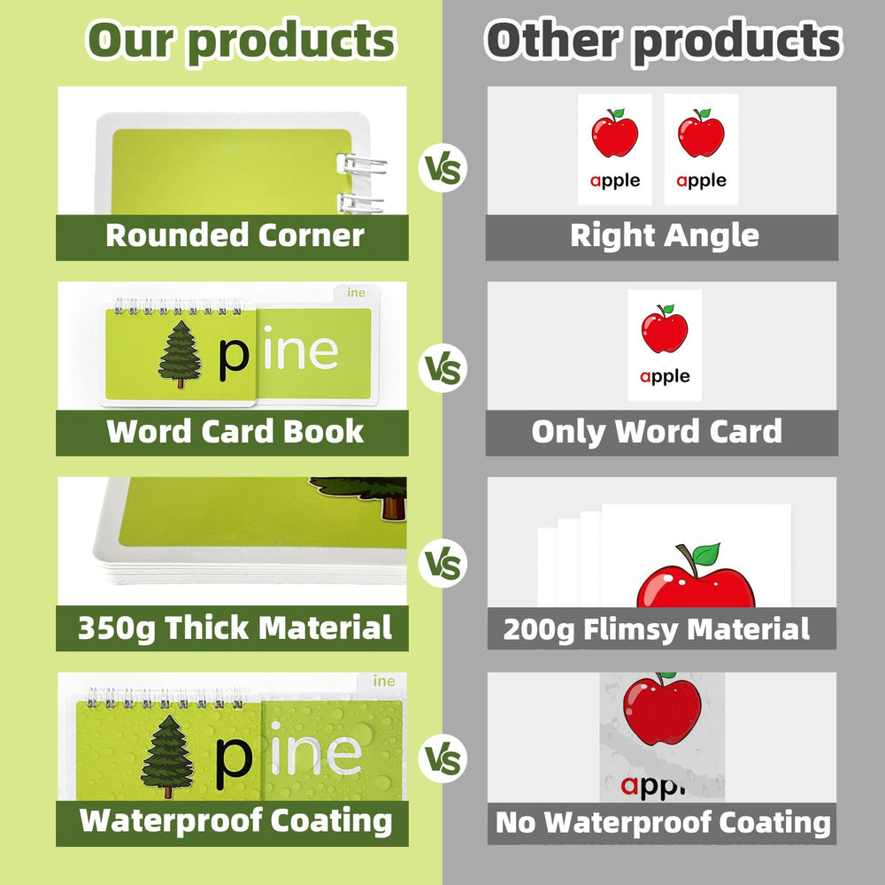 TUNJEJINY Durable cardboard flip book designed for long lasting homeschool use.