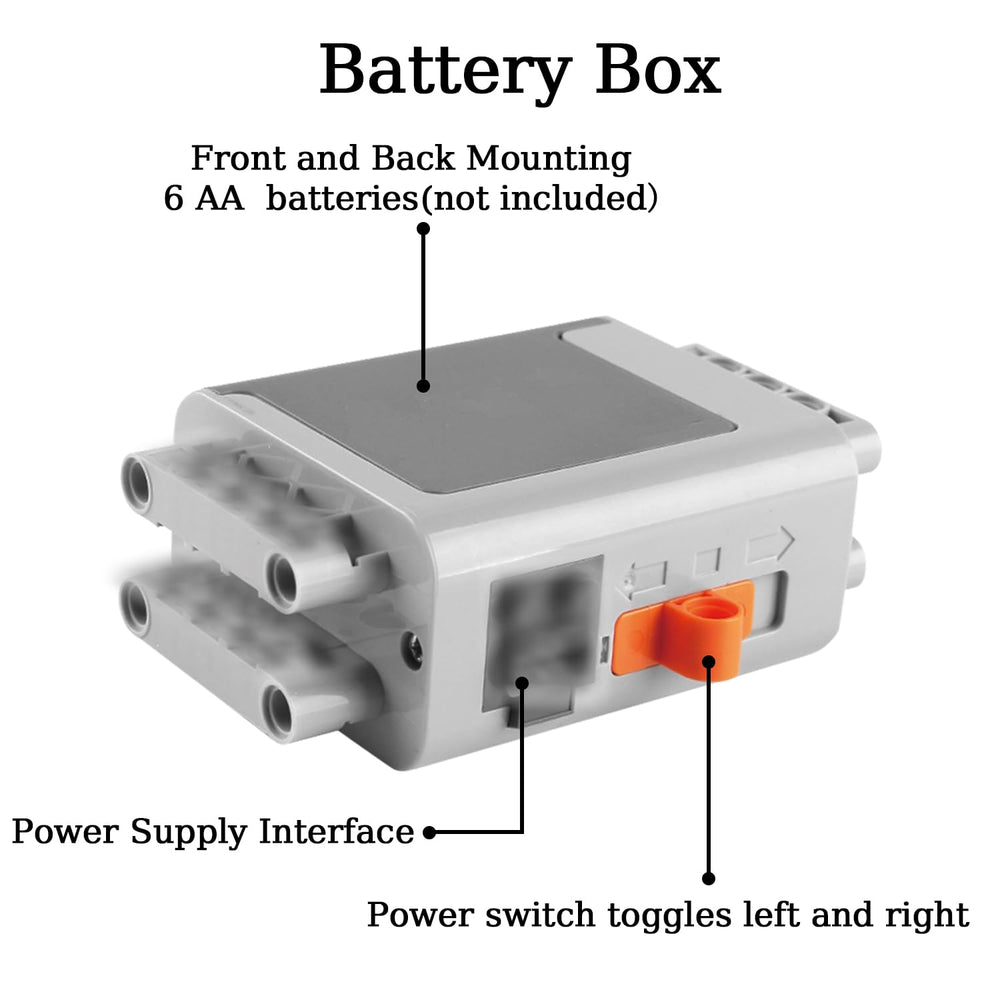 UNCLE BRICK motor torque detail highlighting strong performance for builds
