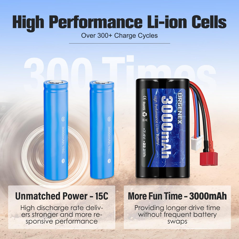 URGENEX 15C discharge enables brisk acceleration.