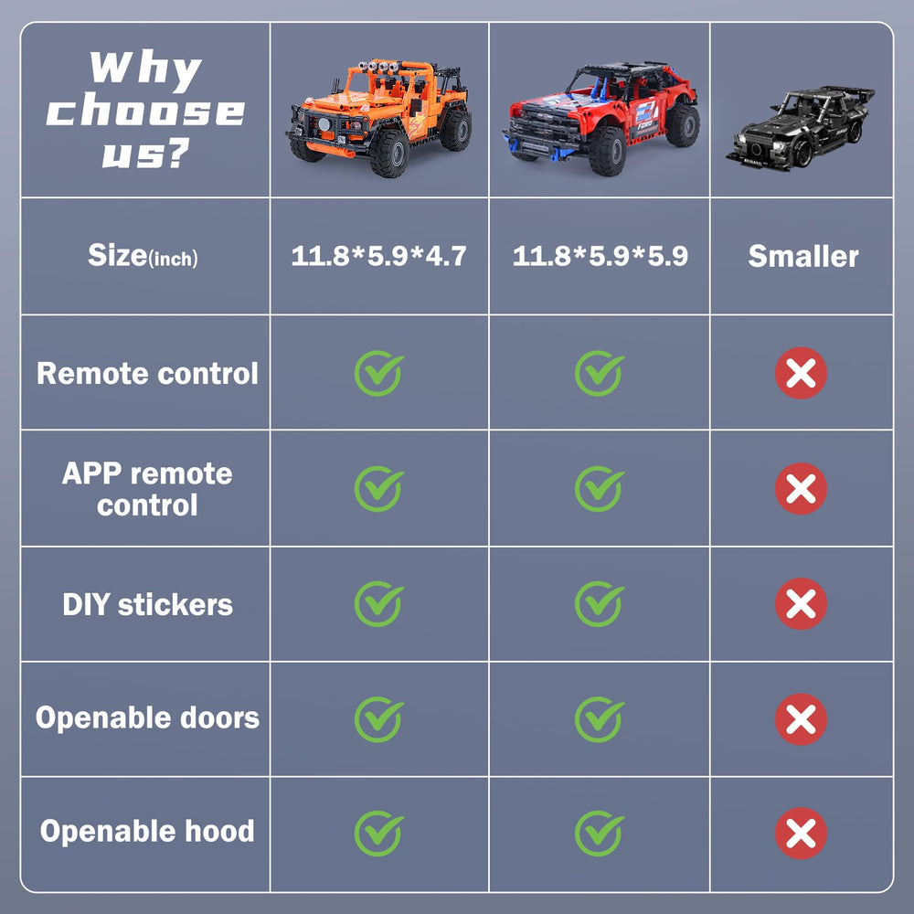 VERTOY remote control system with smooth 2.4GHz control for precise steering