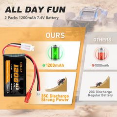 Compact 2S LiPo pack 55x30x16 mm keeps weight balanced on small chassis.