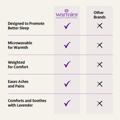 Warmies Husky microwavable toy releasing soothing warmth and lavender aroma.