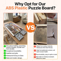 WELGEE puzzle board waterproof surface resists glue stains and spills