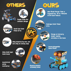 Wesfuner assembly process with parts organized for hands-on building.