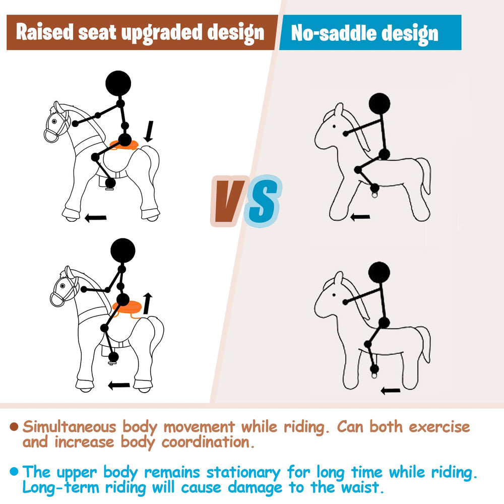 WondeRides ride-on unicorn foot pedal action provides easy, battery-free propulsion.