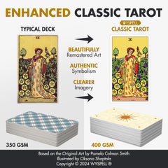 Wyspell Classic Tarot Deck digital guide expands learning with searchable meanings
