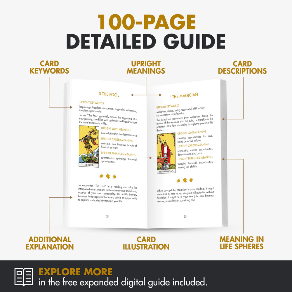 Wyspell Classic Tarot digital guide preview highlighting upright and reversed meanings.