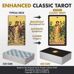 Wyspell Classic Tarot guide book cover as a comprehensive learning companion.