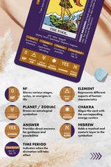 Wyspell Tarot symbols with chakras and zodiac for deeper reading.