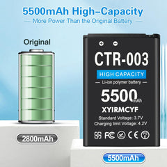 XYIRMCYF CTR003 battery shown inside a 3DS/2DS case for quick replacement.