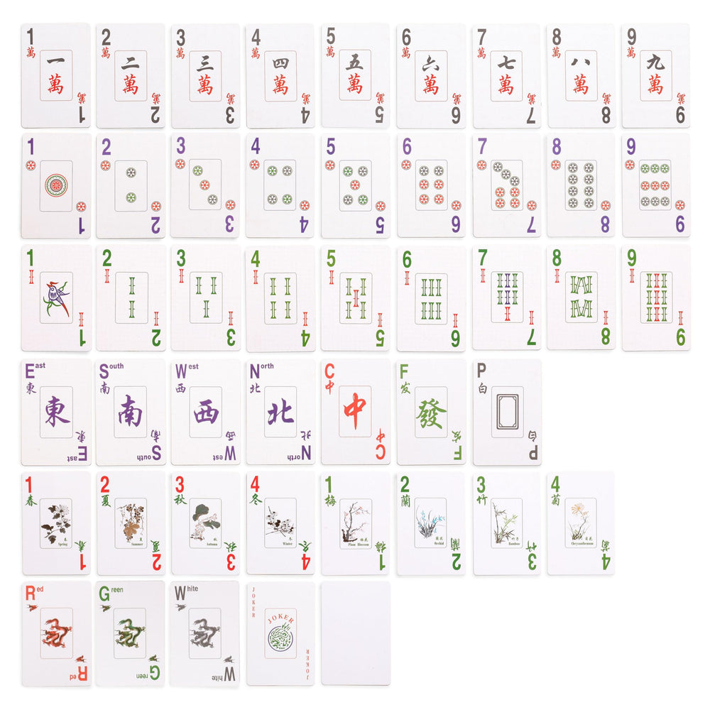 Roman and Arabic numerals aid quick identification during play
