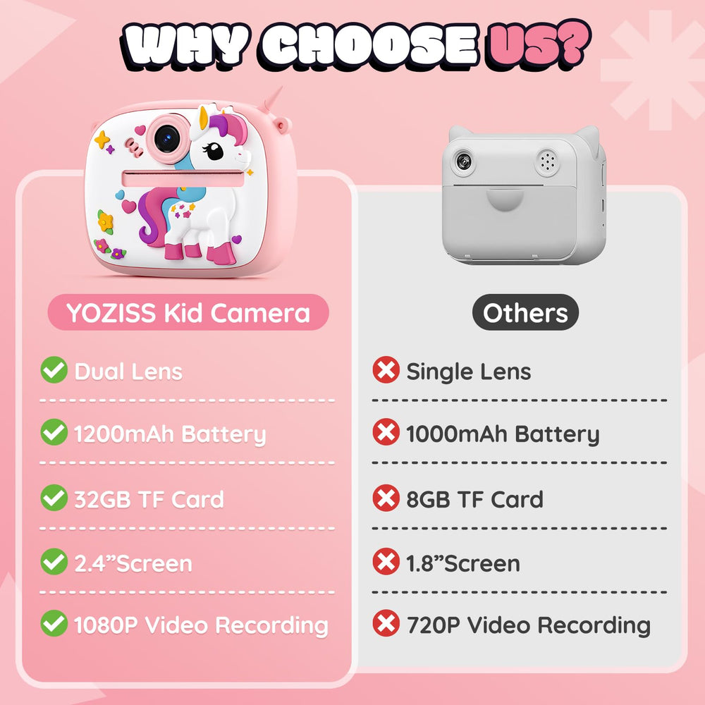 YOZISS Kids Camera SD card and USB-C cable included pink for ready use