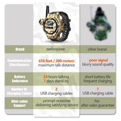 Zeeloopbee kid walkie-talkie extended battery delivering up to 24 hours of talk time.