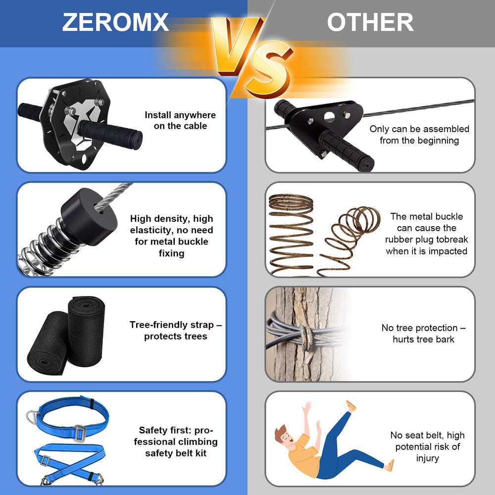 ZEROMX backyard setup 75ft option fits compact spaces.