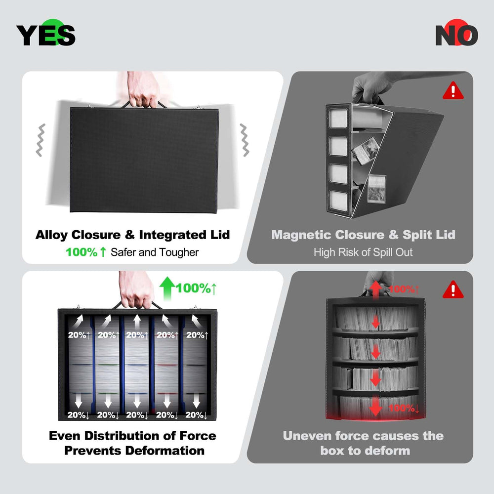ZLCA monocoque lid armor protects cards from falls and spills