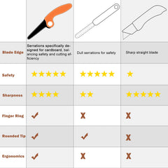 ZLemma cardboard cutter with rounded tips to reduce scraping risks for children