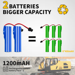28°C dual 1200mAh batteries extend playtime and quick recharging.
