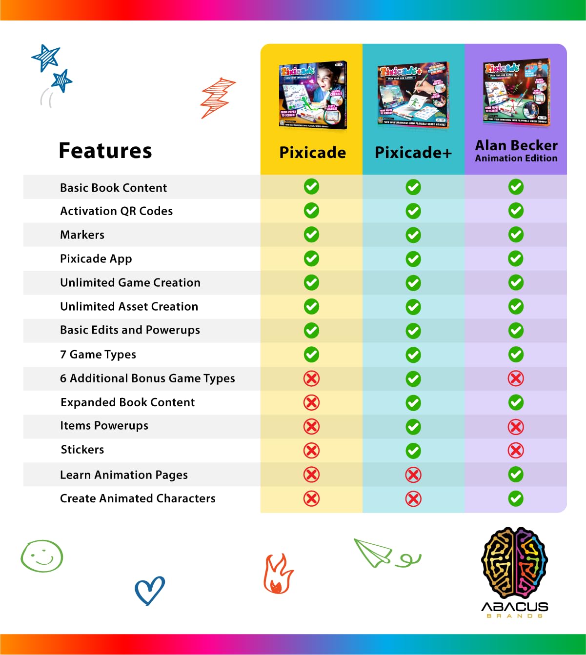 Abacus Brands Pixicade interactive-booklet provides ideas to spark new game concepts.