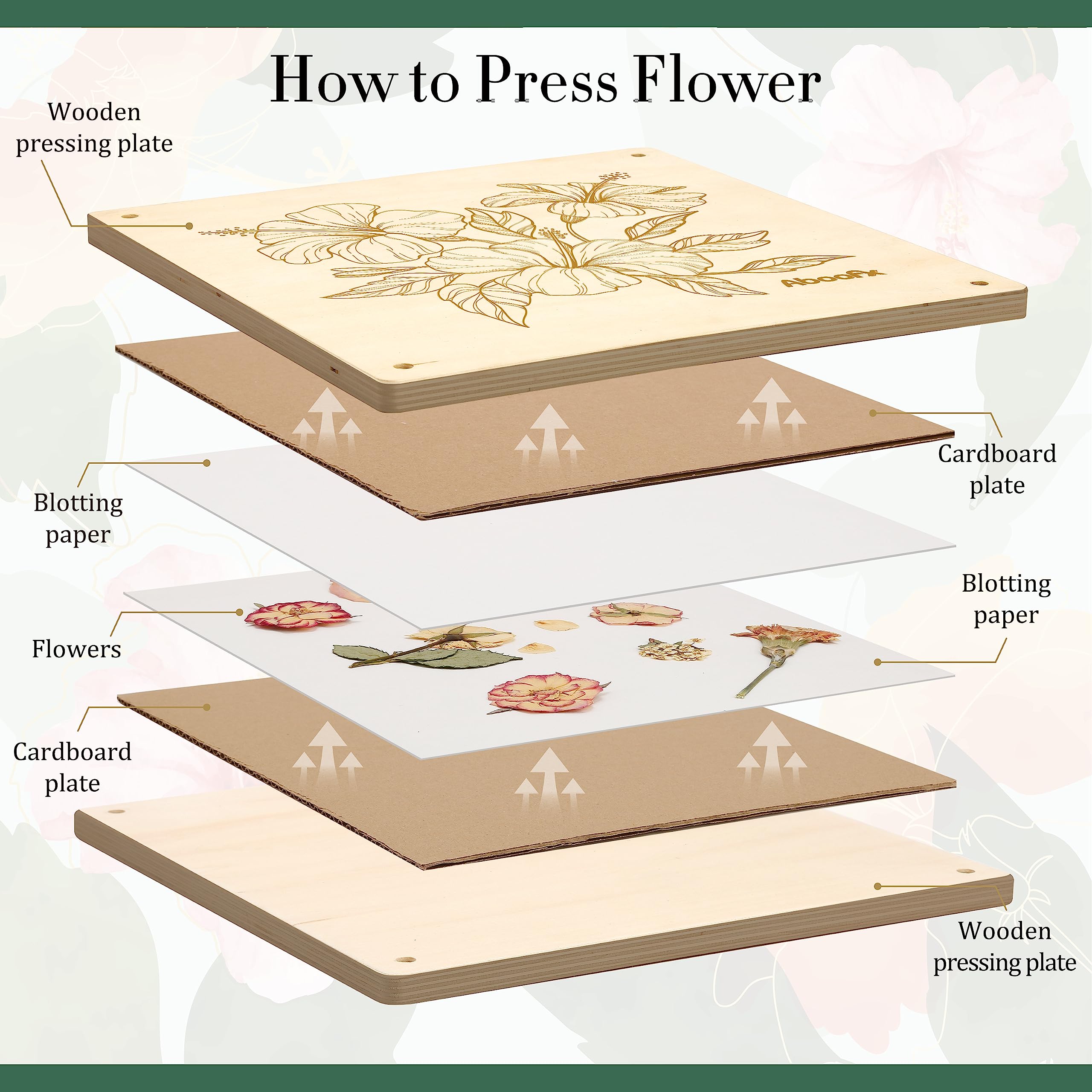 Aboofx Flower Press Kit detailed instructions guide beginners