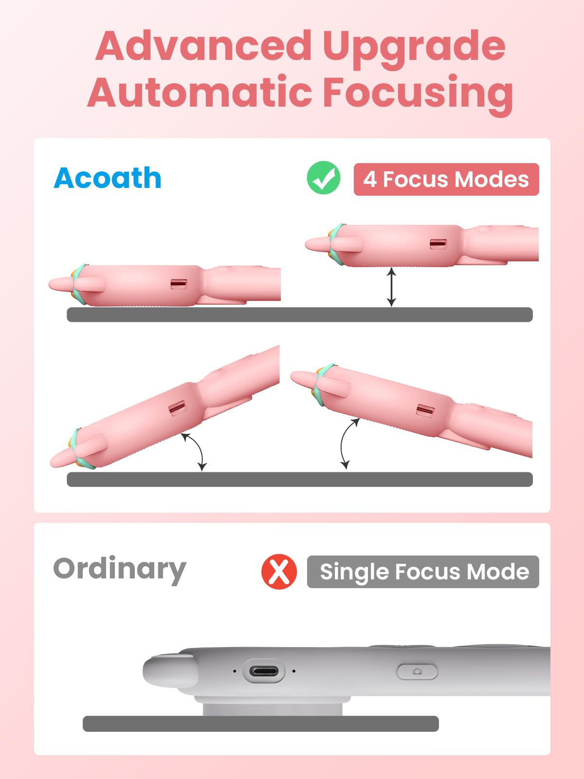 Acoath built-in memory saves photos directly for quick sharing.