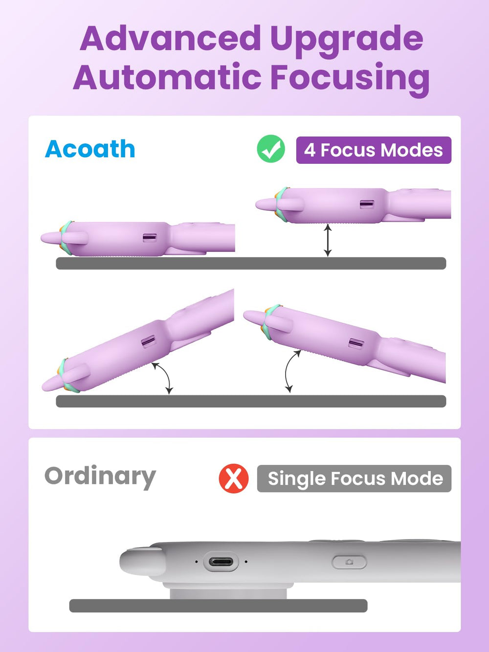 Acoath Silicone Protective Case and Lanyard protect the device during adventures.