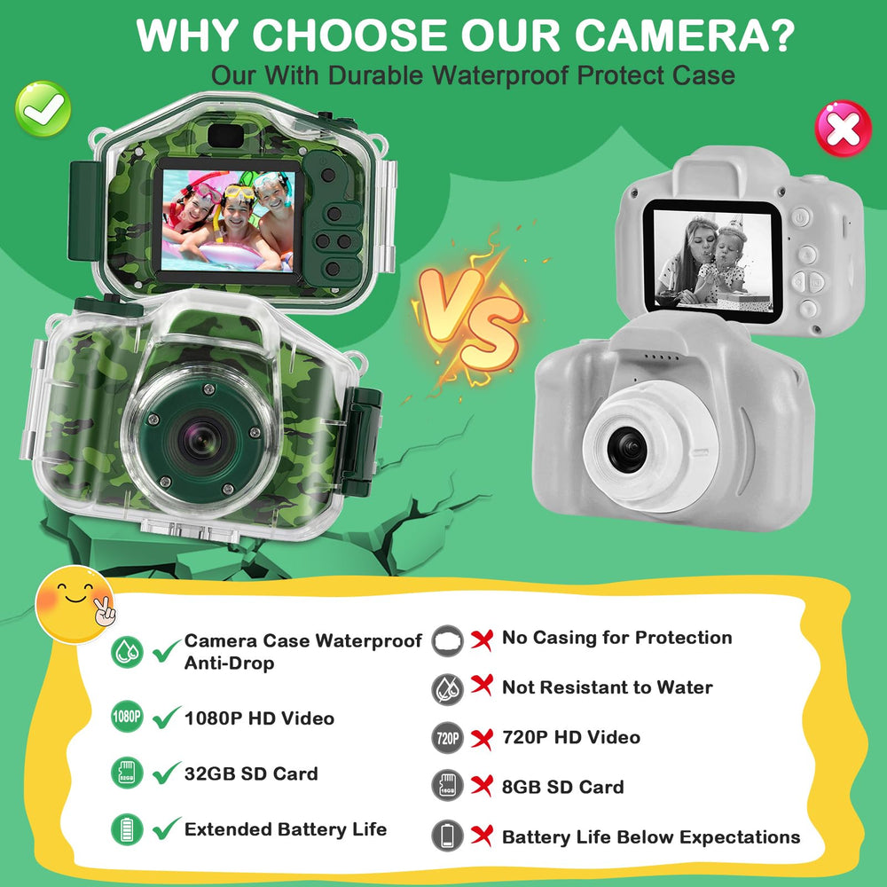 Agoigo kids camera lanyard and mounts offer easy carrying and attachment.
