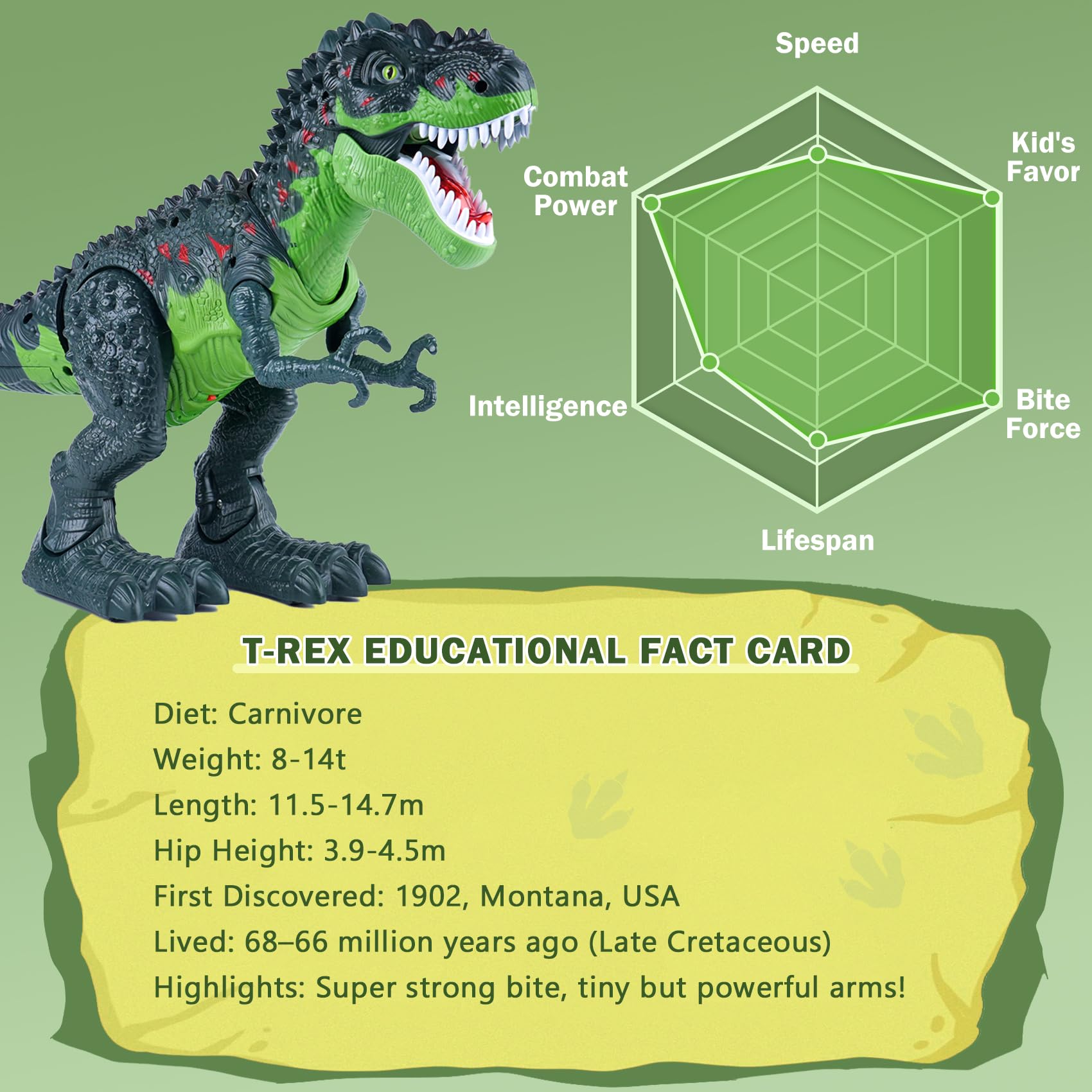 AHCo T-Rex roaring sound enhances storytelling during pretend adventures.