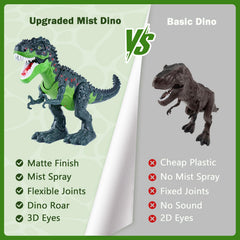 AHCo T-Rex textured skin adds tactile realism for exploration.