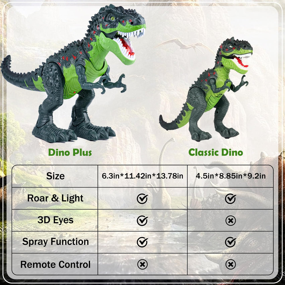 AHCo. Trex jaw movement close-up enhances interactive storytelling.