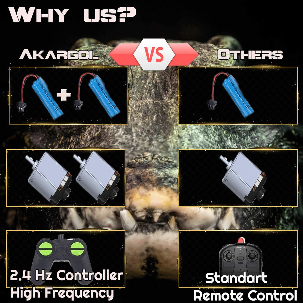 Akargol durable ABS materials protect the hull.