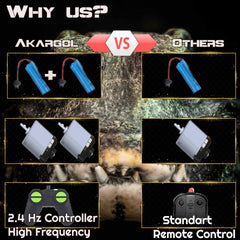 Akargol durable ABS materials protect the hull.