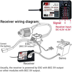 Alaohu AFHDS 2.4GHz sky protocol diagram for reliable RC control.