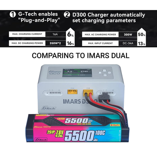 Alaohu IMARS D300 IPS display shows real-time charging status and battery type.