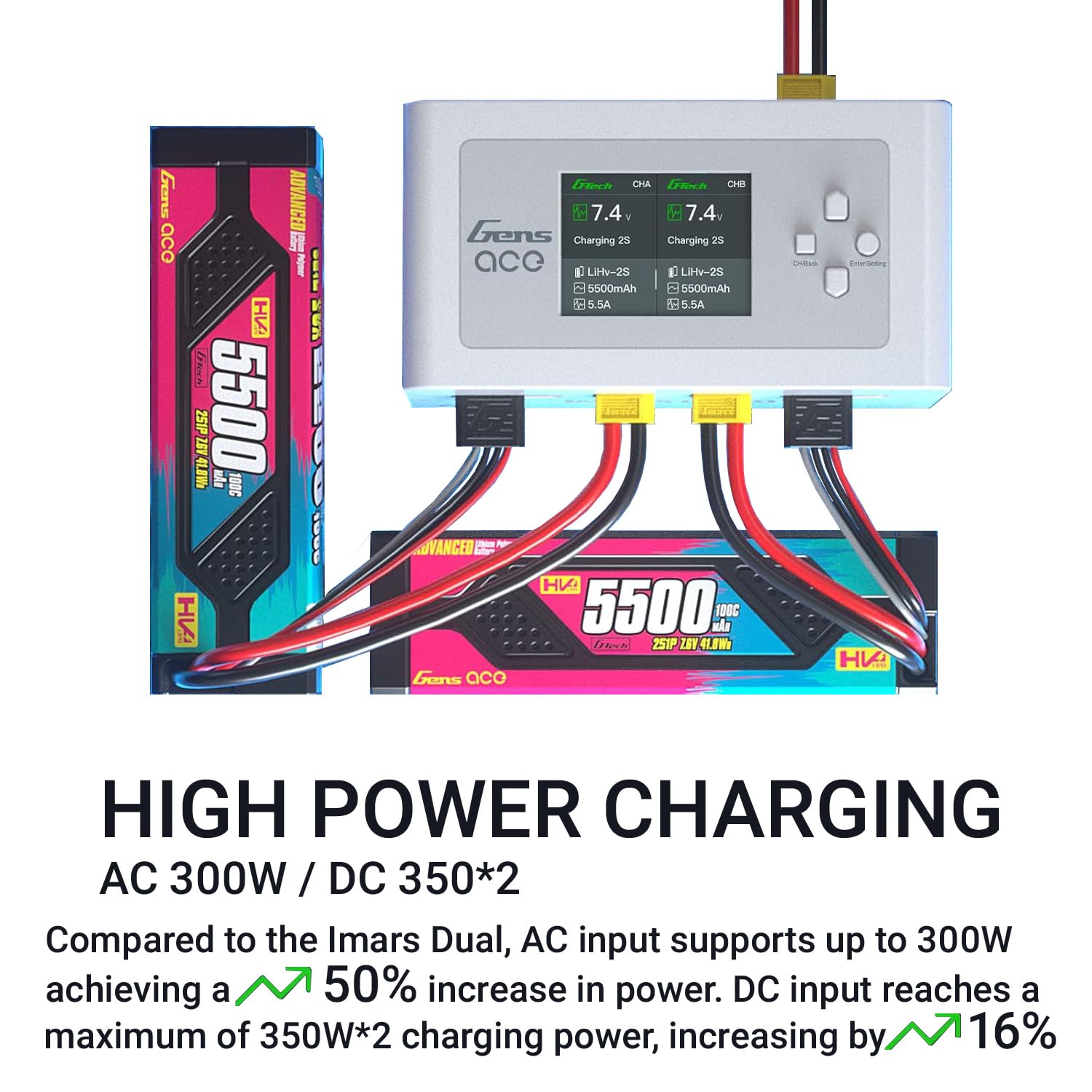 Alaohu IMARS D300 safety features shown during charging.