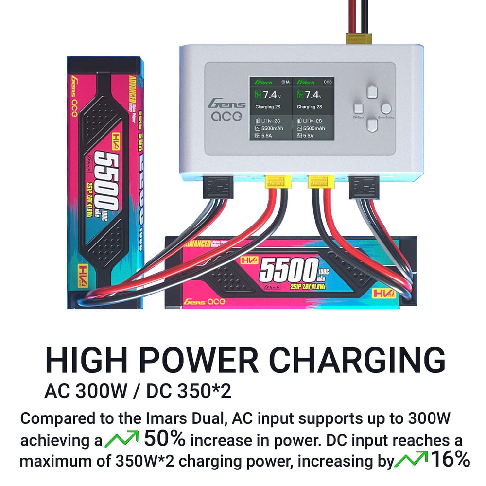 Alaohu IMARS D300 safety features shown during charging.