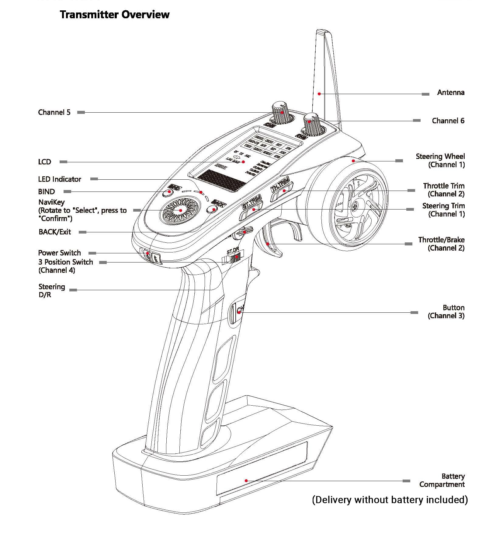 Alaohu RC system with mixer-ready channels for versatile vehicle setups