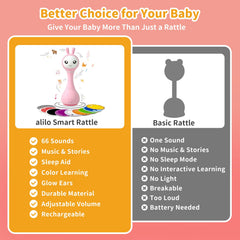 alilo Smarty Bunny auto sleep mode after 30 minutes supports calm routines
