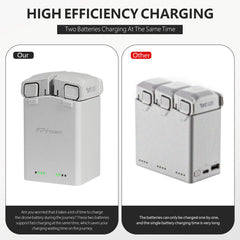 AMAZEAR smart chip provides over-voltage and temperature protection during charging.