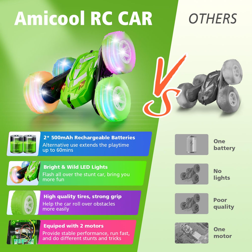 Amicool 2.4GHz remote delivers smooth, interference-free control.