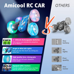 Amicool durable ABS shell withstands bumps during outdoor play
