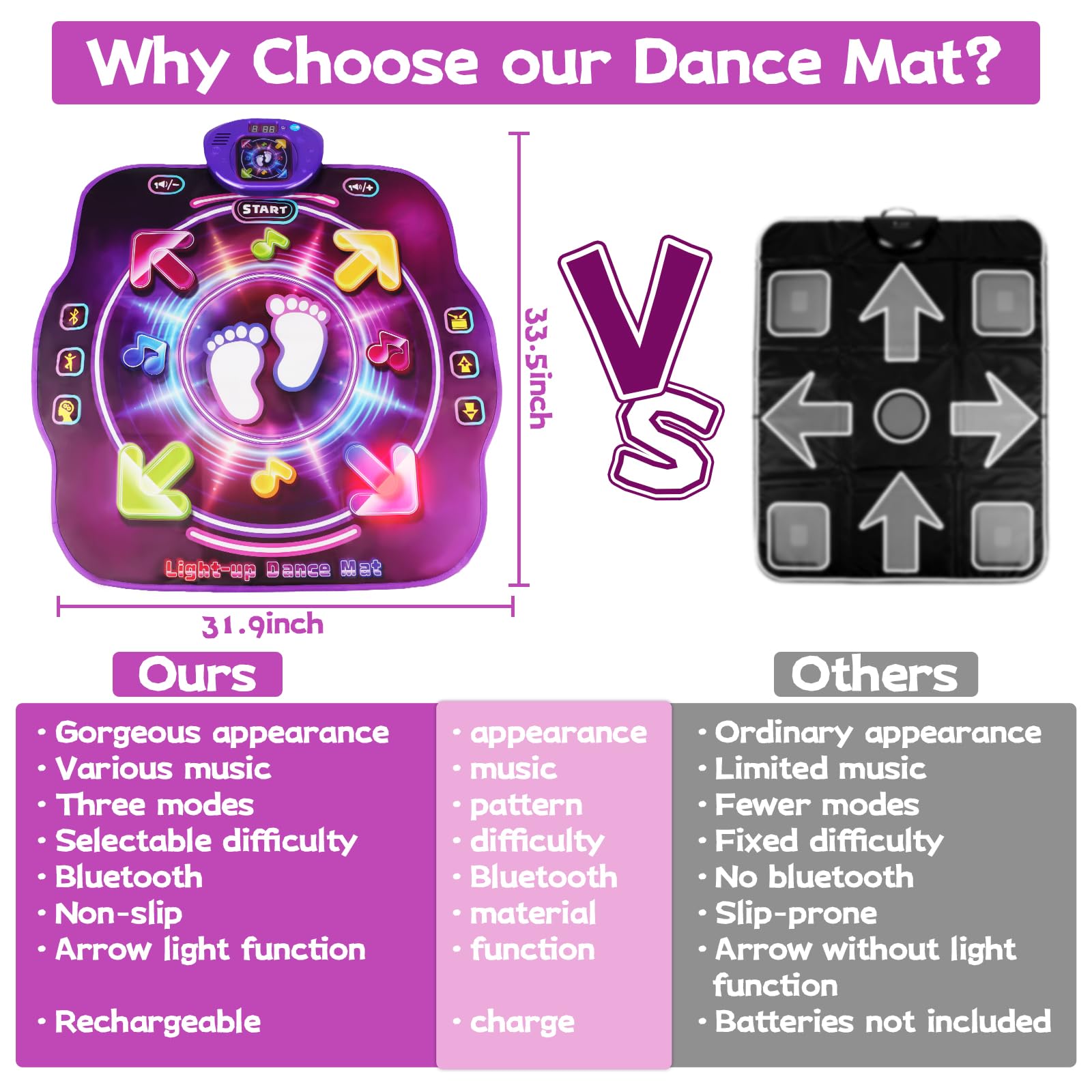 Amy & Benton dance mat durable non-slip base keeps kids safe